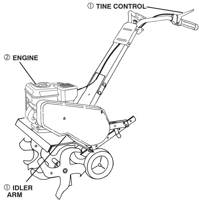 POULAN HDF800 - LUBRICATION - 1