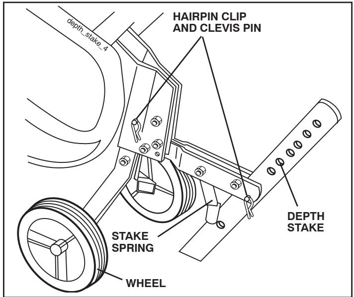 POULAN HDF800 - WHEELS (See Fig. 6) - 1