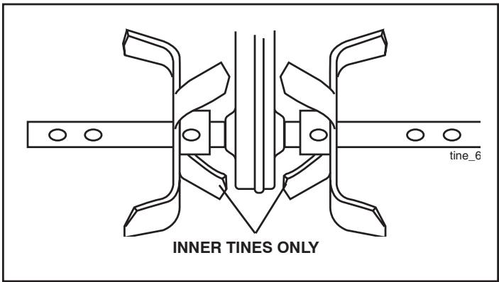 POULAN HDF800 - NARROW TILLING/CULTIVATING - 12-3/4" PATH (See Fig. 18) - 1