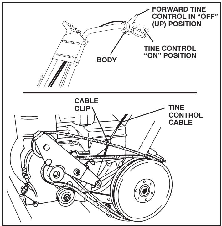 POULAN HDF800 - FINAL CHECK "ON" POSITION - 1