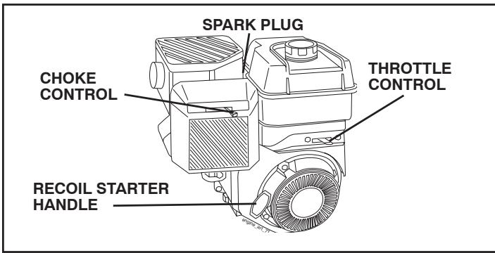 POULAN HDF800 - OPERATION - 1