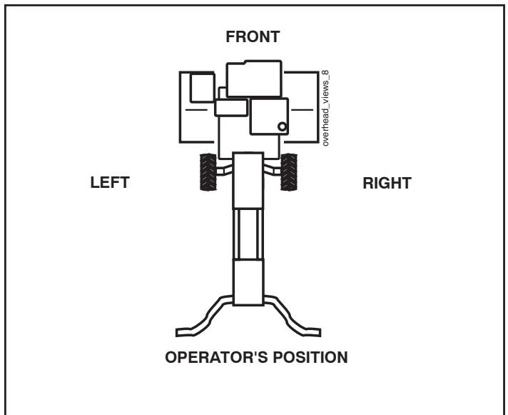 POULAN HDF800 - OPERATOR'S POSITION (See Fig. 1) - 1