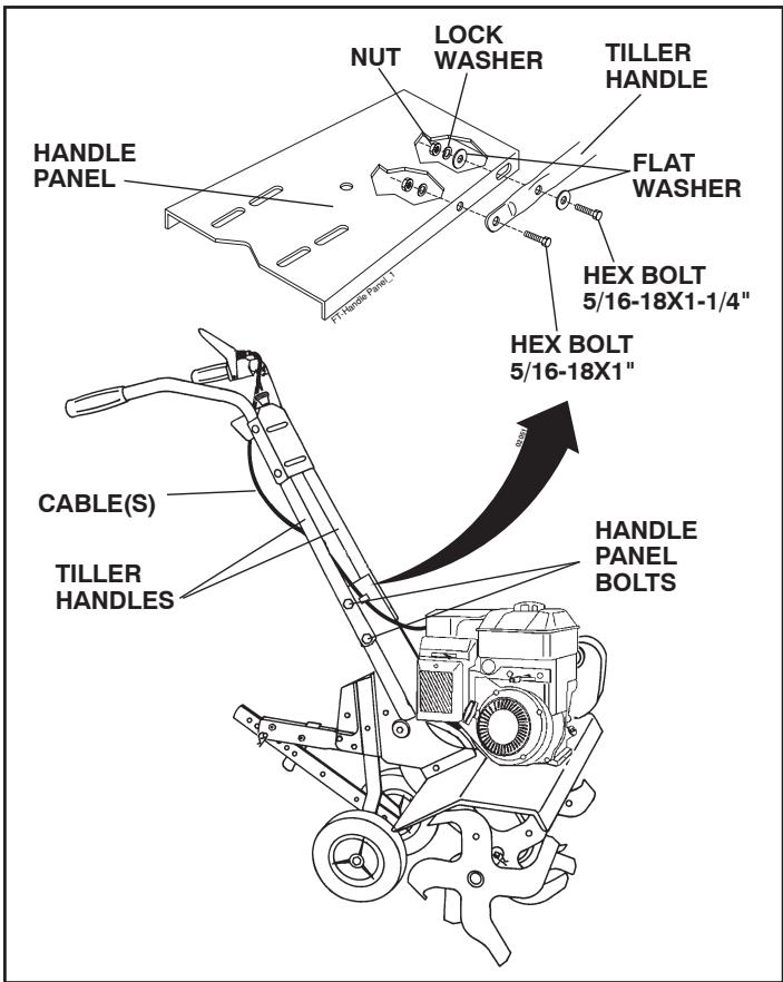 POULAN HDF800 - UNPACK CARTON &amp; INSTALL HANDLE (See Fig. 2) - 2