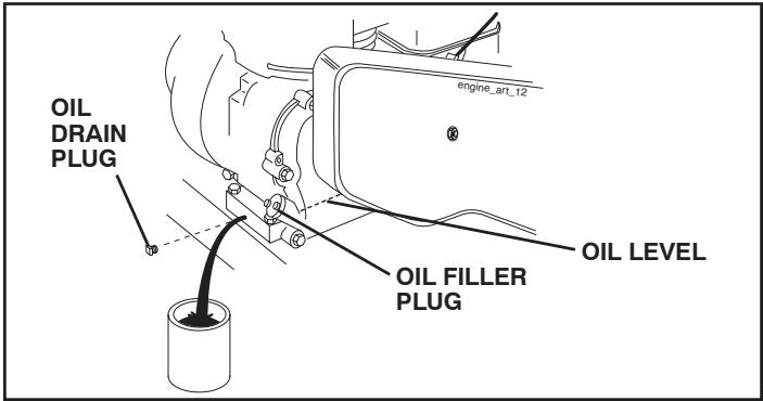 POULAN HDF800 - TO CHANGE ENGINE OIL (See Figs. 11 and 12) - 1