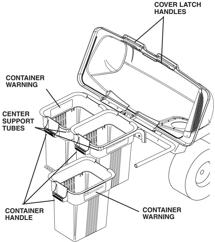 POULAN LTT354 - CONTAINER MOUNTING (See Fig. 4) - 1