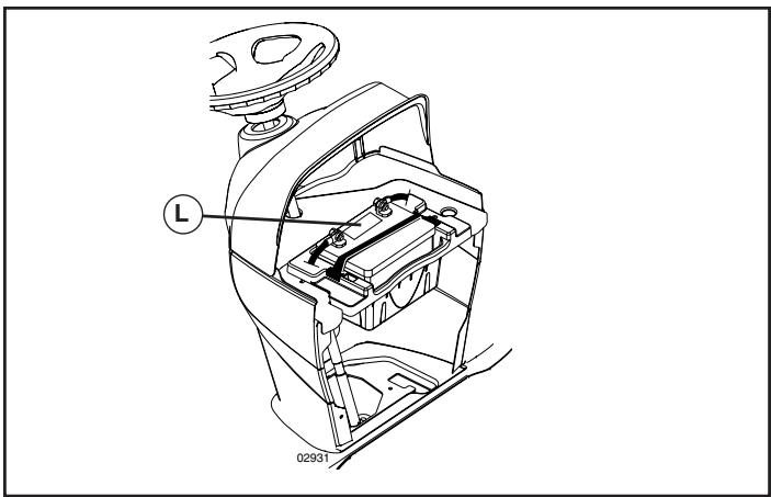 POULAN PBGT26H54 - CHECK BATTERY (See Fig.1) - 1
