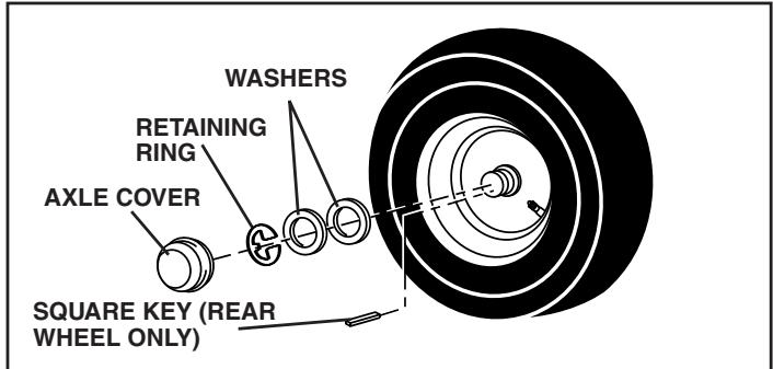 POULAN PBGT26H54 - TO REMOVE WHEEL FOR REPAIRS (See Fig. 32) - 1
