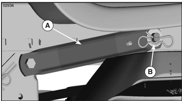 POULAN PBGT26H54 - INSTALL MOWER AND DRIVE BELT (See Figs. 4-10) - 4