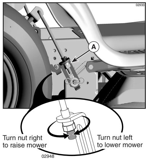 POULAN PBGT26H54 - SERVICE AND ADJUSTMENTS - 1