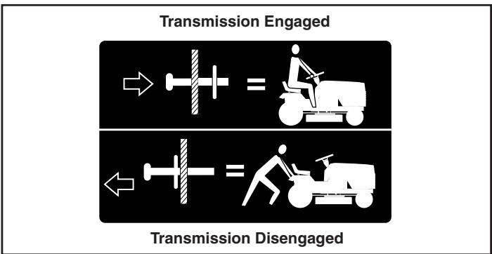 POULAN PBGT26H54 - TO TRANSPORT (See Figs. 11 and 19) - 1