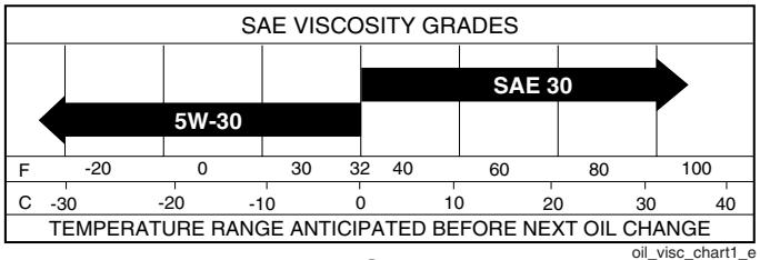 POULAN PBGT26H54 - LUBRICATION - 1