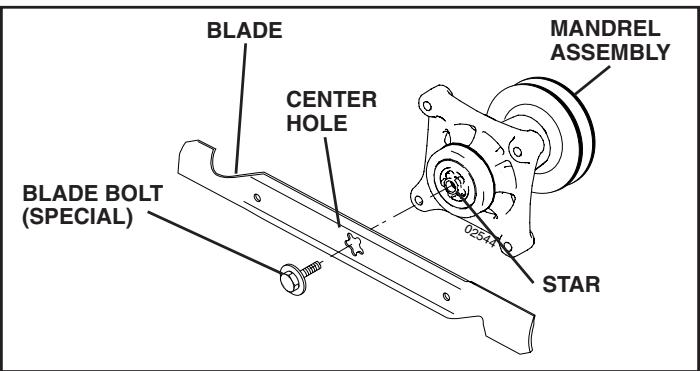 POULAN PBGT26H54 - BLADE REMOVAL (See Fig. 21) - 1