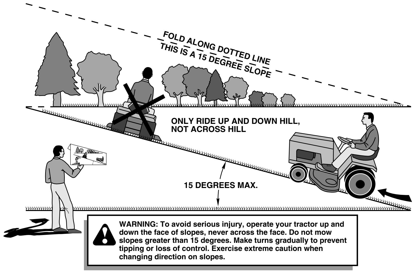 POULAN PBGT26H54 - SUGGESTED GUIDE FOR SIGHTING SLOPES FOR SAFE OPERATION - 1
