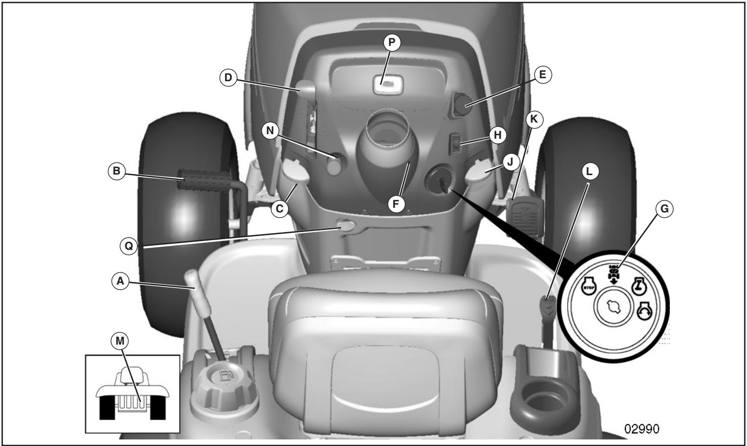 POULAN PBGT26H54 - READ THIS OWNER'S MANUAL AND SAFETY RULES BEFORE OPERATING YOUR TRACTOR - 1