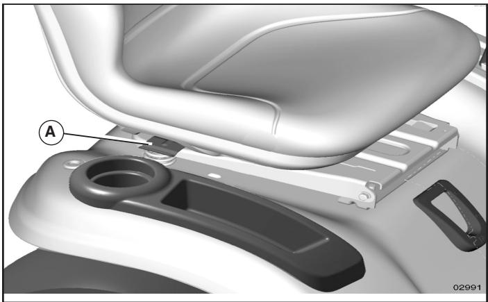 POULAN PBGT26H54 - ADJUST SEAT (See Fig. 2) - 1
