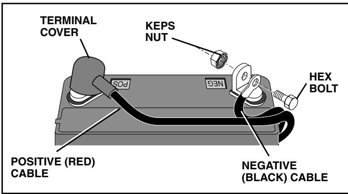 POULAN PDB1842STA - SERVICE AND ADJUSTMENTS - 2