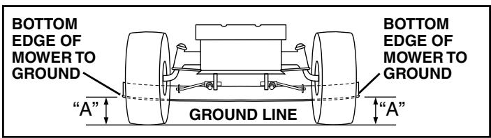 POULAN PDB1842STA - SERVICE AND ADJUSTMENTS - 1