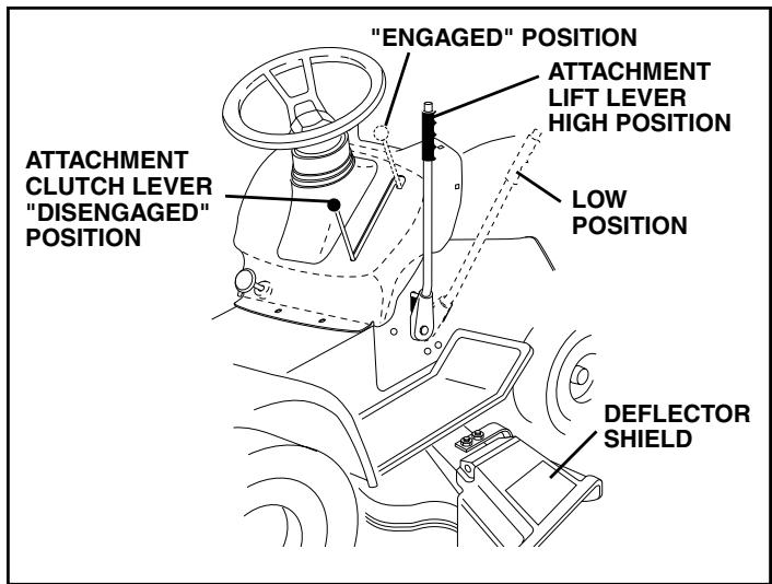 POULAN PDB1842STA - TO OPERATE MOWER (See Fig. 8) - 2