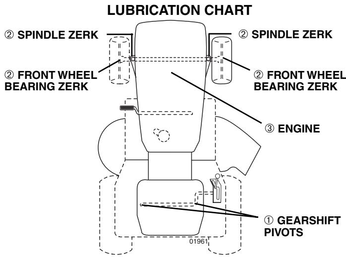 POULAN PDB1842STA - BEFORE EACH USE - 1