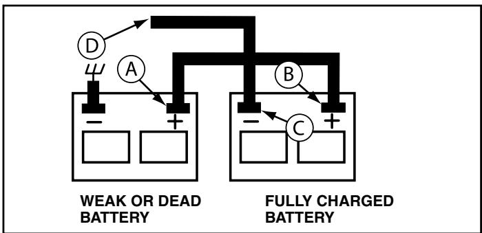 POULAN PDB1842STA - TO REMOVE CABLES, REVERSE ORDER - - 1
