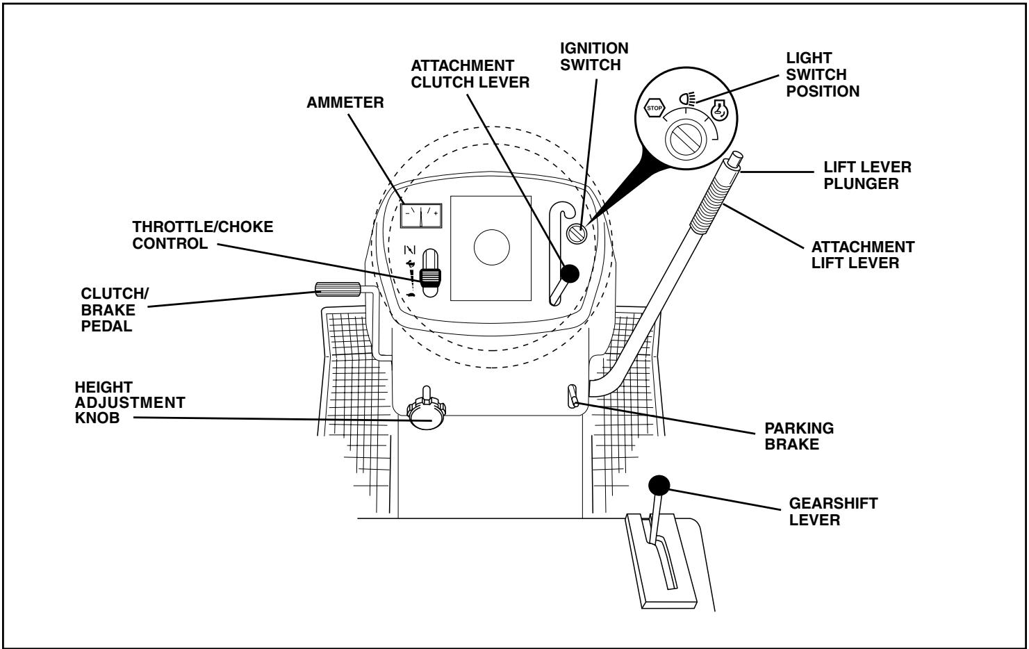 POULAN PDB1842STA - READ THIS OWNER'S MANUAL AND SAFETY RULES BEFORE OPERATING YOUR TRACTOR - 1