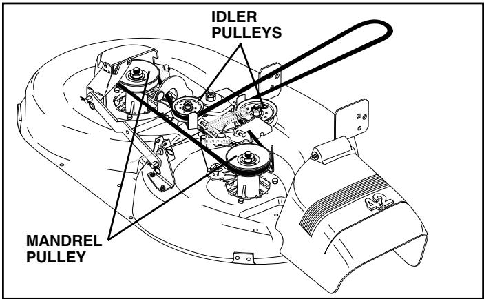 POULAN PDB1842STA - SERVICE AND ADJUSTMENTS - 1