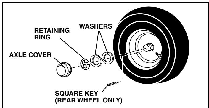 POULAN PDB1842STA - TO REMOVE WHEEL FOR REPAIRS (See Fig. 26) - 1