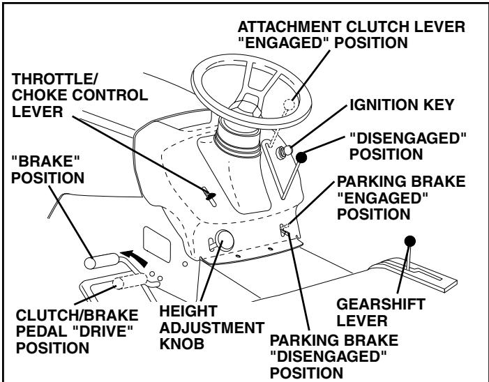 POULAN PDB1842STA - TO SET PARKING BRAKE (See Fig. 6) - 1