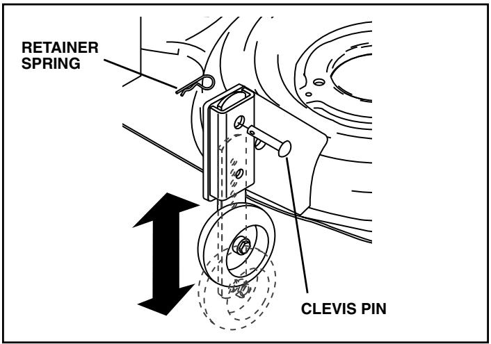 POULAN PDB1842STA - TO ADJUST GAUGE WHEELS (See Fig. 7) - 1