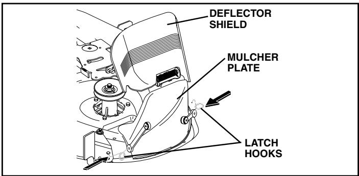 POULAN PDB1842STA - TO INSTALL MULCHER PLATE (See Fig. 4B) - 2