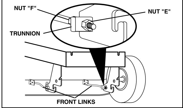POULAN PDB1842STA - SERVICE AND ADJUSTMENTS - 5