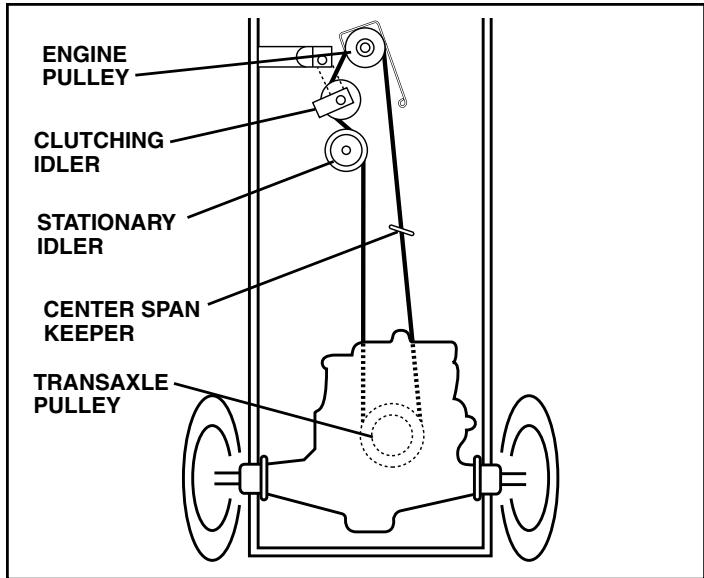POULAN PDB1842STA - BELT INSTALLATION - - 1