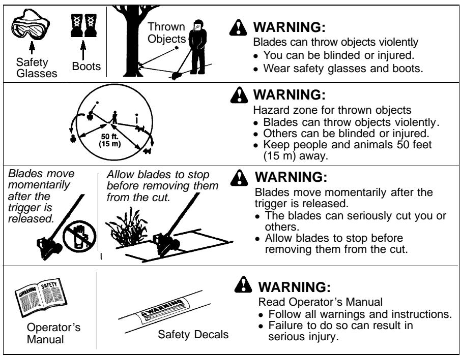 POULAN PE3500 - OPERATOR SAFETY - 1