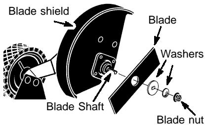 POULAN PE3500 - BLADE REPLACEMENT - 4