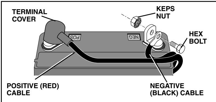 POULAN PK19H42LT - REPLACING BATTERY (See Figs. 28 and 29) - 3