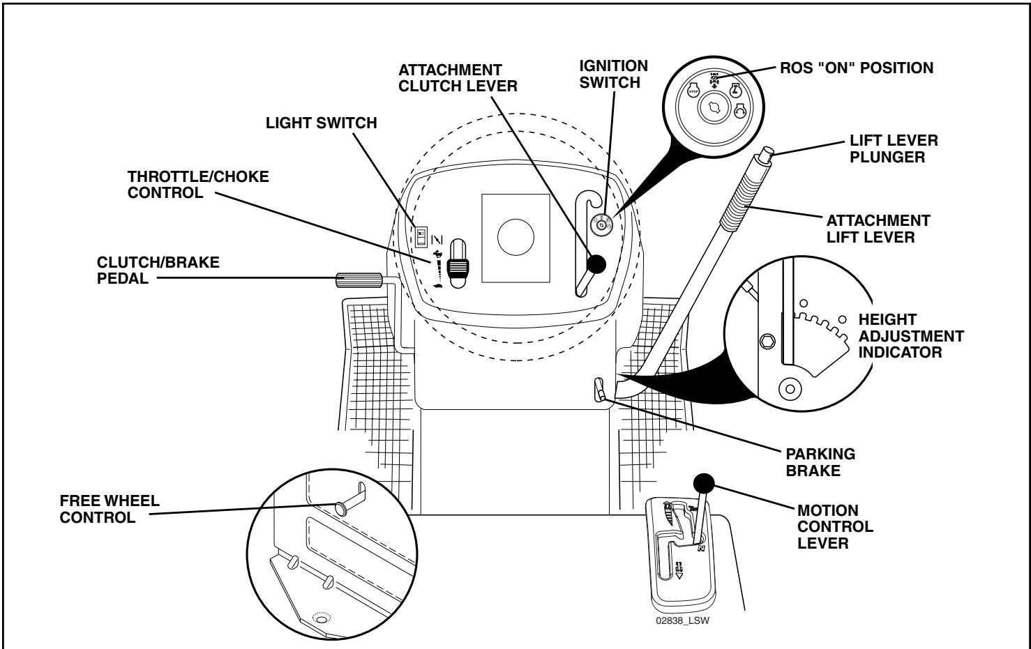 POULAN PK19H42LT - READ THIS OWNER'S MANUAL AND SAFETY RULES BEFORE OPERATING YOUR TRACTOR - 1