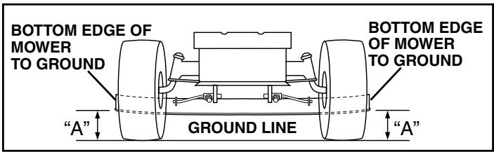 POULAN PK19H42LT - SIDE-TO-SIDE ADJUSTMENT (See Figs. 18 and 19) - 1
