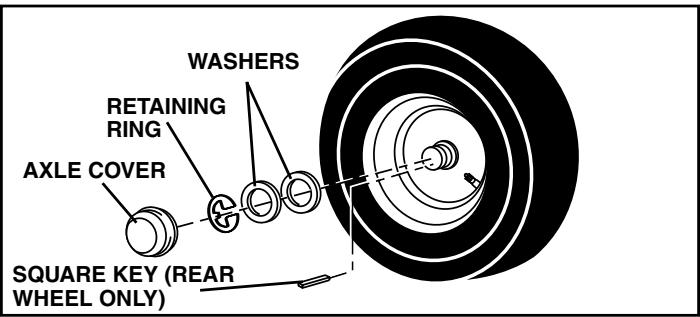 POULAN PK19H42LT - TO REMOVE WHEEL FOR REPAIRS (See Fig. 26) - 1