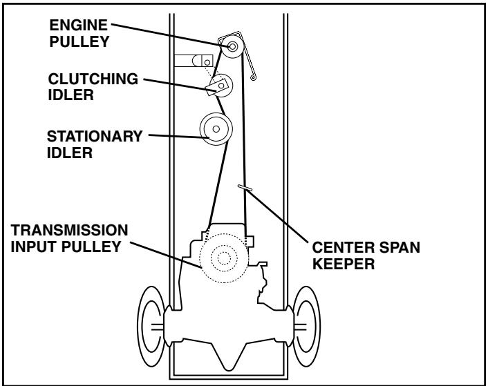 POULAN PK19H42LT - BELT INSTALLATION - - 1