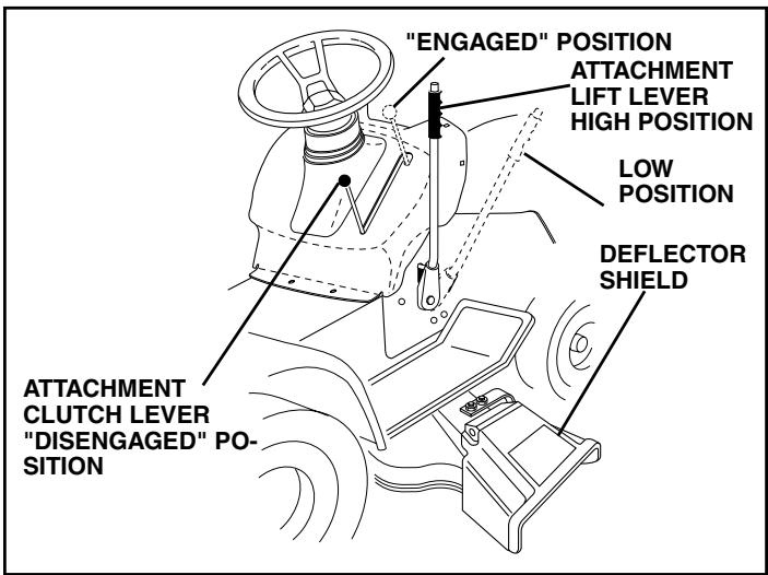POULAN PK19H42LT - TO OPERATE MOWER (See Fig. 8) - 2