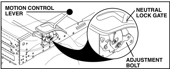 POULAN PK19H42LT - SERVICE AND ADJUSTMENTS - 1