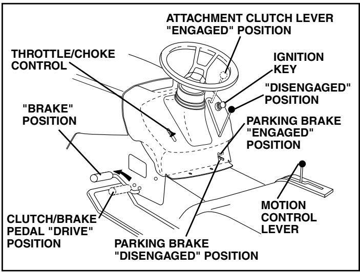 POULAN PK19H42LT - TO SET PARKING BRAKE (See Fig. 6) - 1