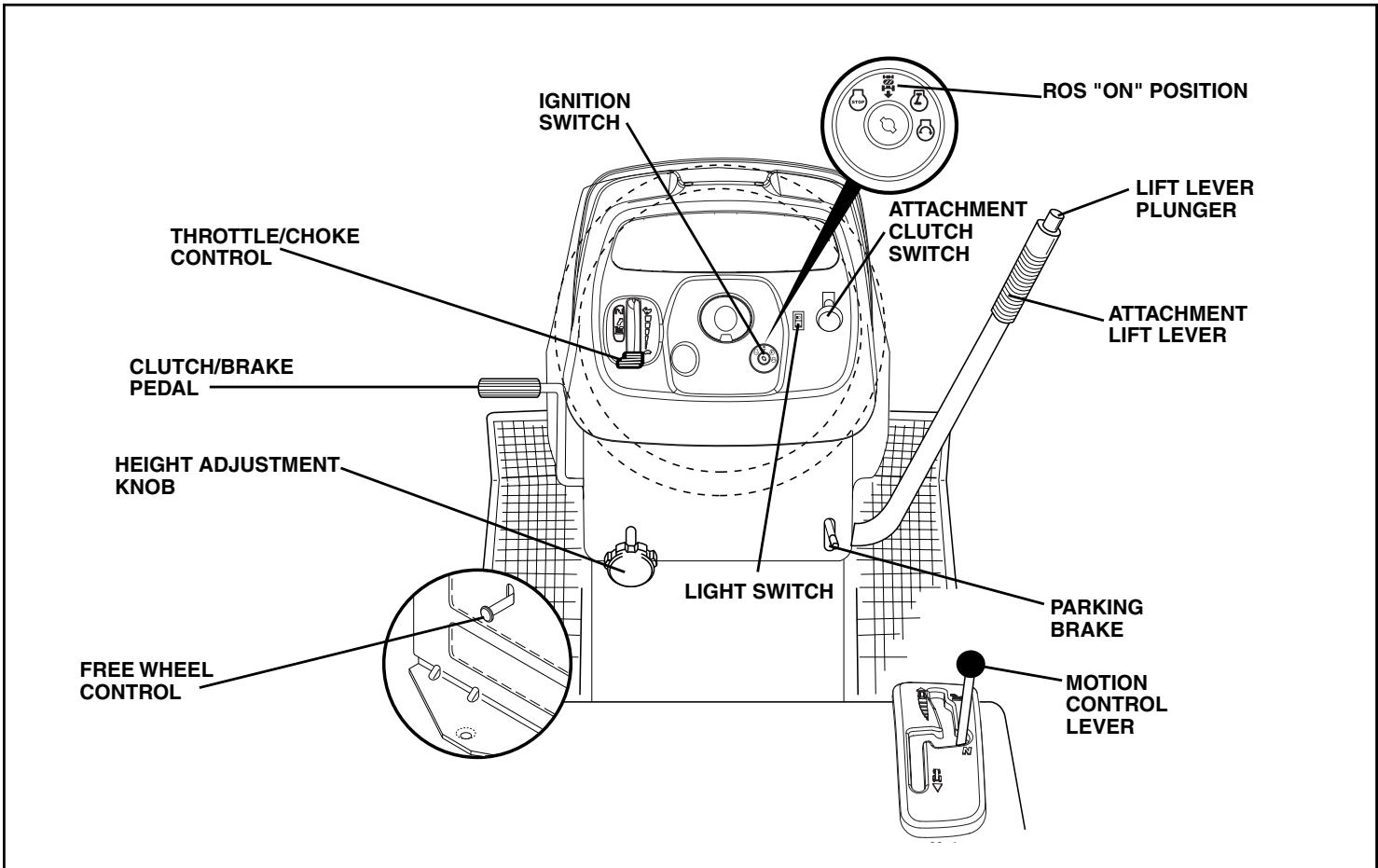 POULAN PK20H42YT - READ THIS OWNER'S MANUAL AND SAFETY RULES BEFORE OPERATING YOUR TRACTOR - 1