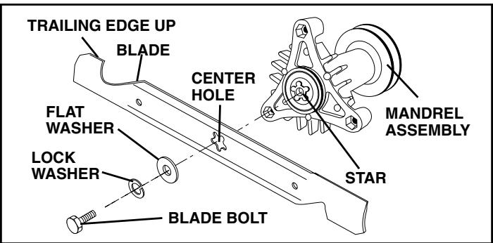 POULAN PK20H42YT - BLADE REMOVAL (See Fig. 11) - 1