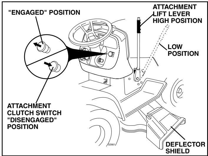 POULAN PK20H42YT - TO OPERATE MOWER (See Fig. 8) - 2