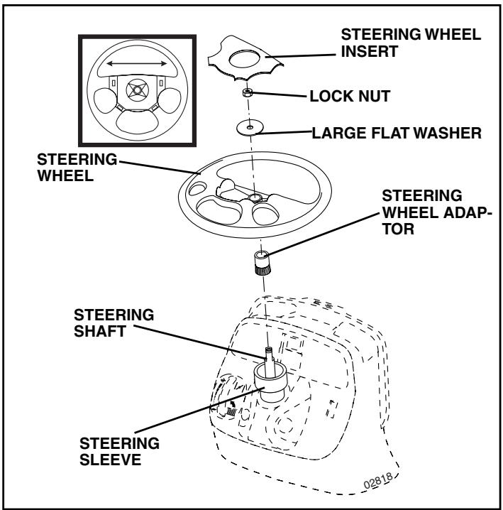 POULAN PK20H42YT - ATTACH STEERING WHEEL (See Fig. 1) - 1