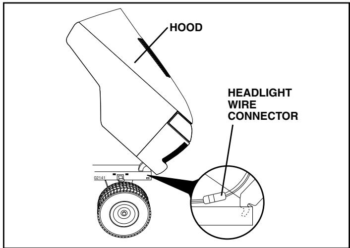 POULAN PK20H42YT - TO REMOVE HOOD AND GRILL ASSEMBLY (See Fig. 28) - 1