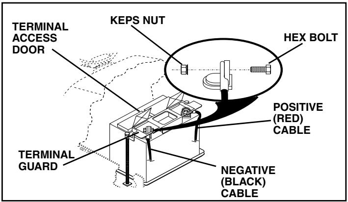 POULAN PK20H42YT - REPLACING BATTERY (See Fig. 27) - 2