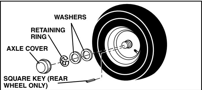 POULAN PK20H42YT - TO REMOVE WHEEL FOR REPAIRS (See Fig. 25) - 1
