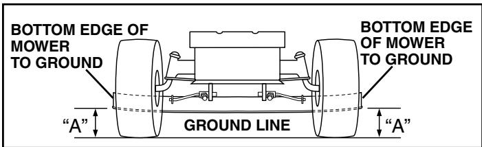 POULAN PK20H42YT - SIDE-TO-SIDE ADJUSTMENT (See Figs. 17 and 18) - 1